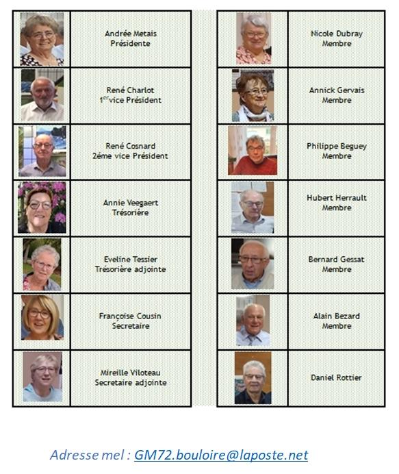 Liste membres du bureau 2024